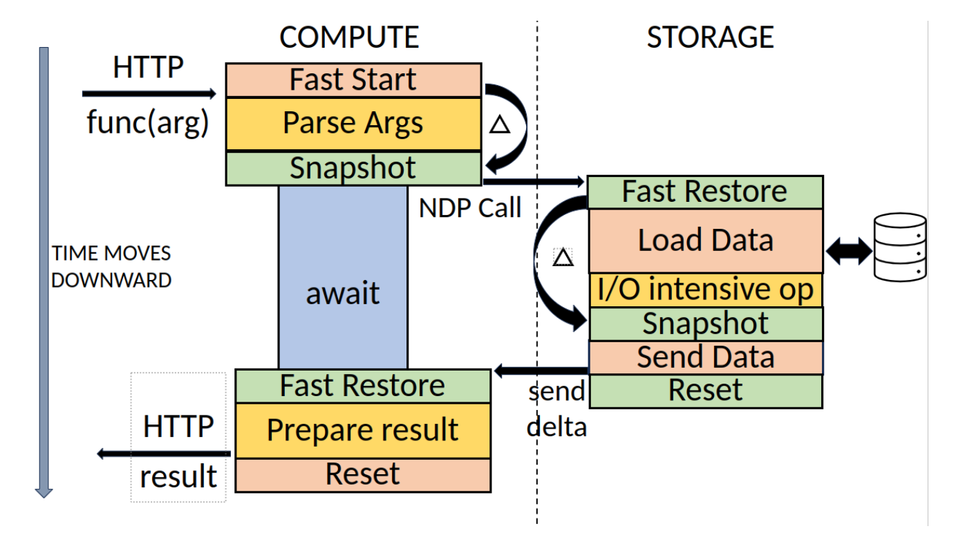 Breaking the Monolith: Modular Multi-Tiered Load Balancing in Serverless Computing image